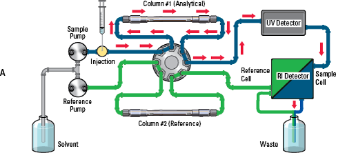 Column_switching_valve_FigA.png